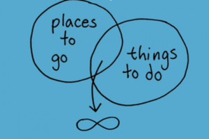 places to go and things to do graphic