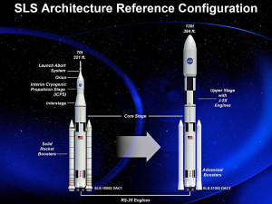 NASAs-Space-Launch-System-for-the-Orion-spacecraft-1